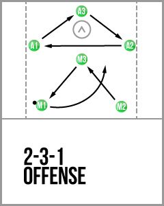 2-3-1 Offense