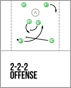 2-2-2 Offense