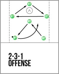 2-3-1 Offense